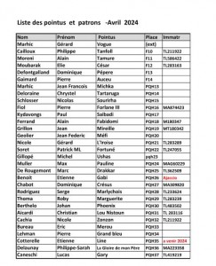 liste pointus proprietaires sans no